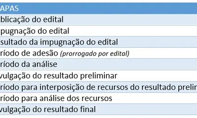 Inscrições para curso de capacitação de preceptores são prorrogadas até quarta (27)