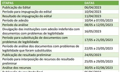 Edital com 837 bolsas em residência multiprofissional tem prazo para inscrições prorrogado até 7 de maio