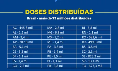 Saiba tudo sobre a importância da vacinação da gripe