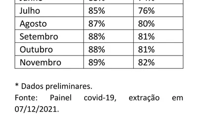 Restabelecimento da verdade sobre o índice da vacinação contra a covid-19 dos indígenas atendidos pela SESAI