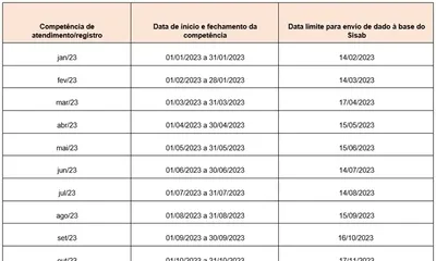 Ministério da Saúde divulga calendário do SISAB para 2023